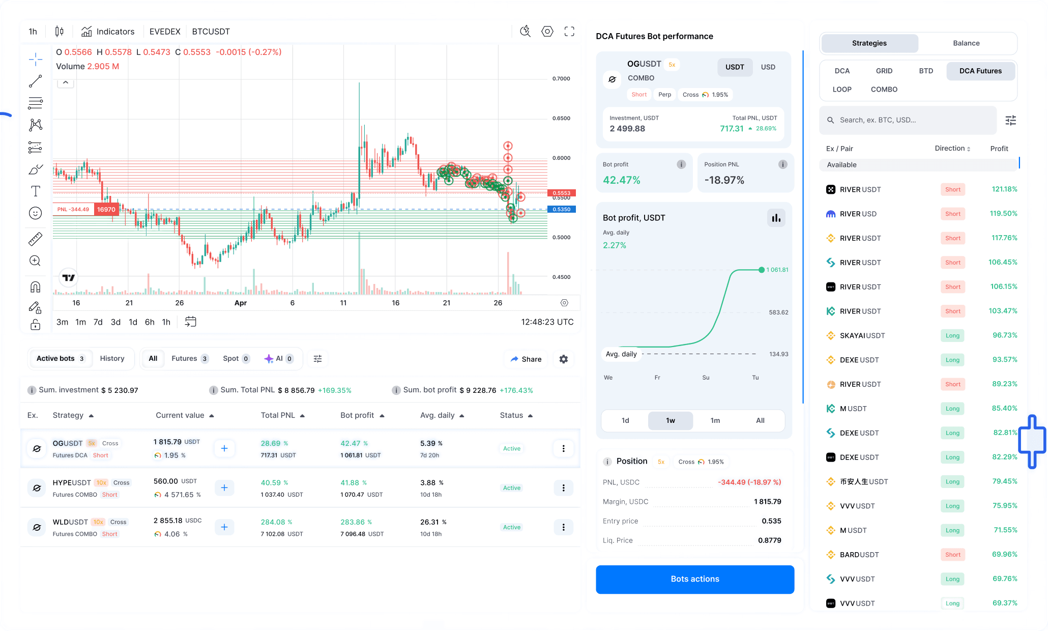 EVEDEX interface