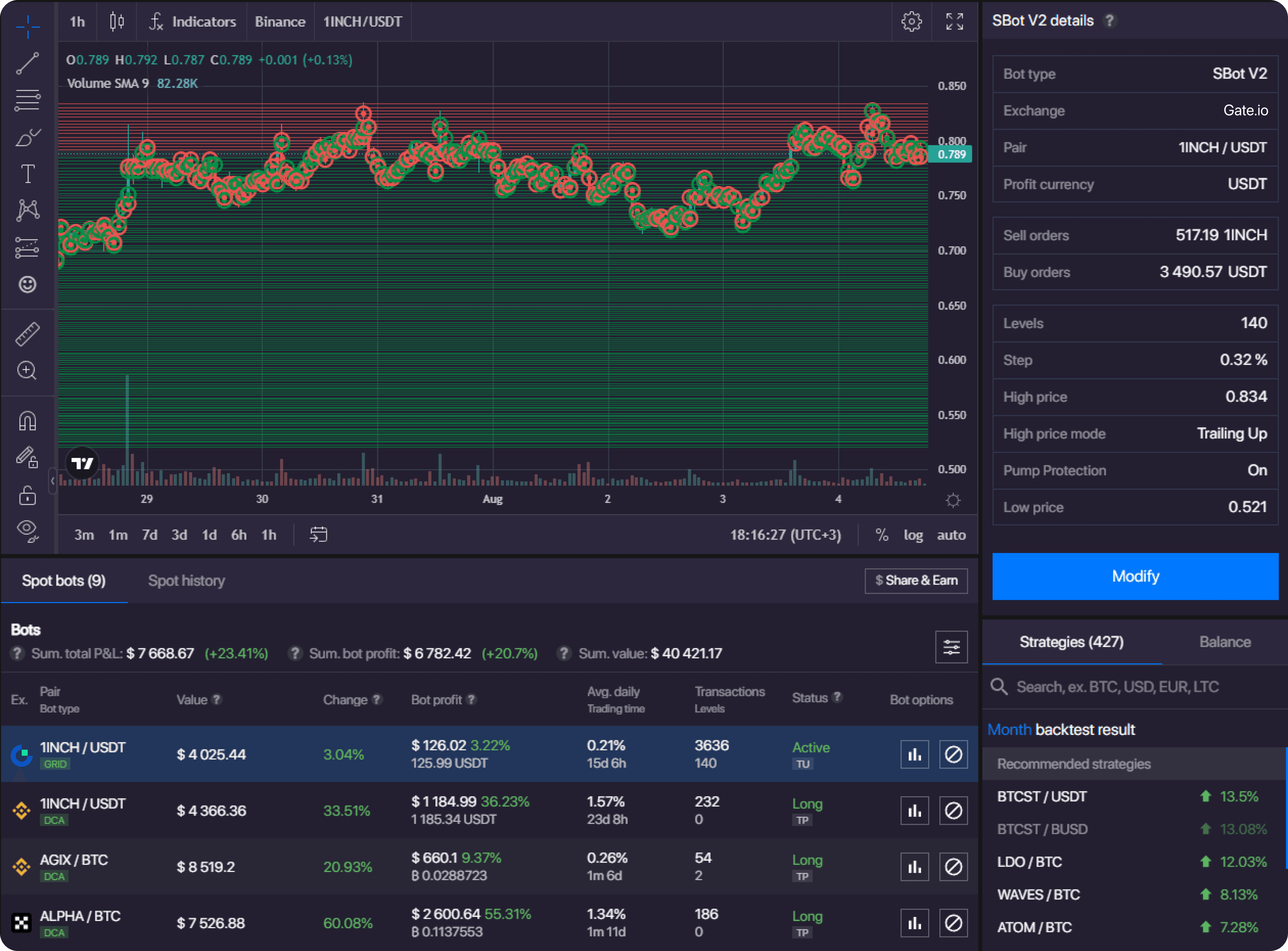 Aperçu de l'interface de trading Gate.io