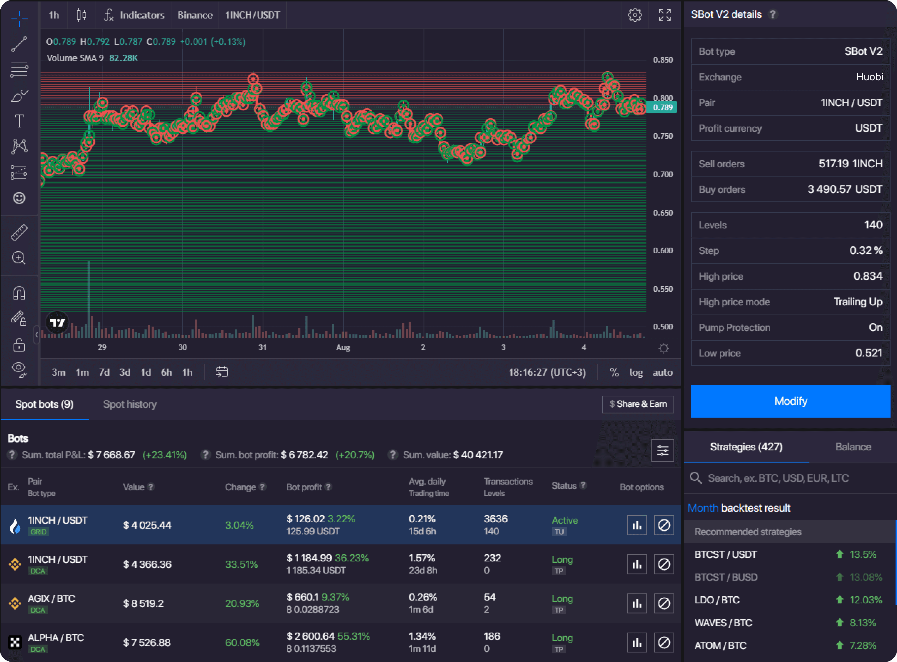 Visão geral da interface de negociação HTX