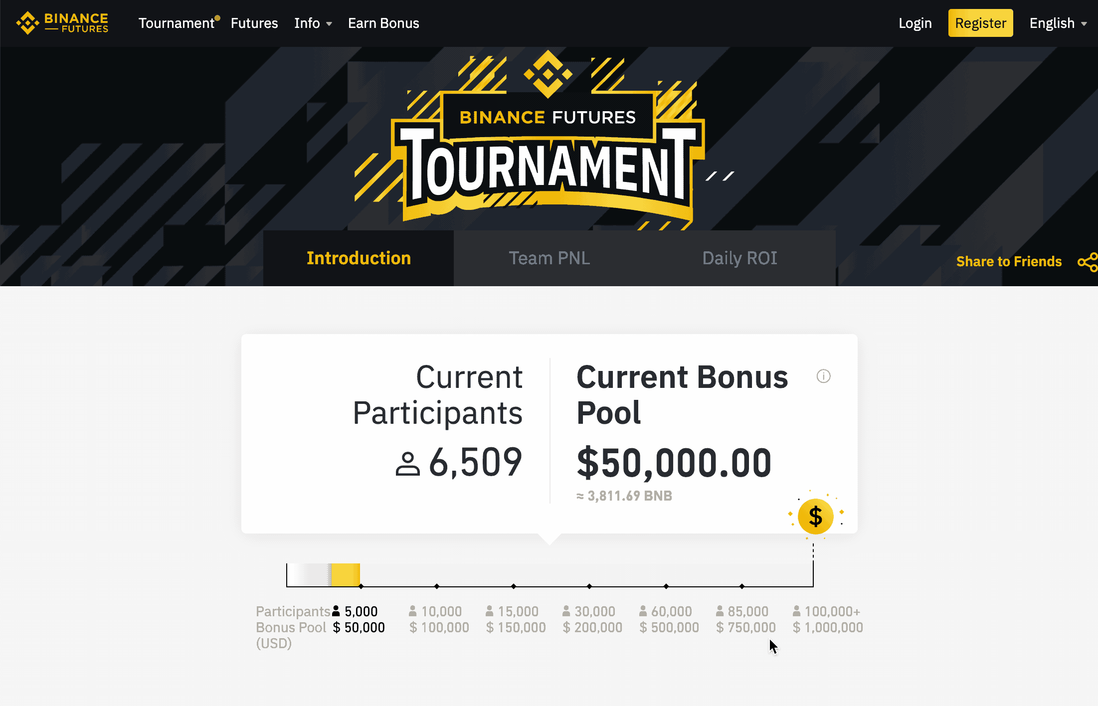 [$1,000,000 Tournament] - Binance Futures