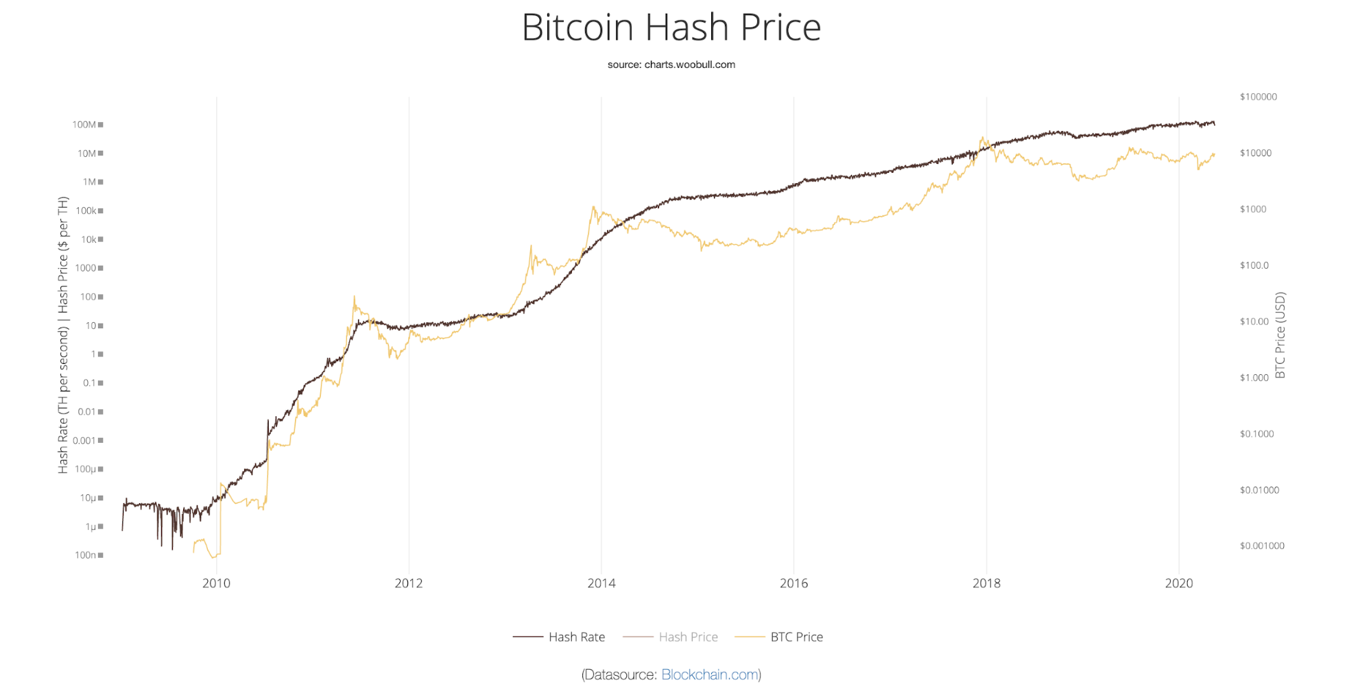 What will be the Bitcoin price after the 'halving' event?