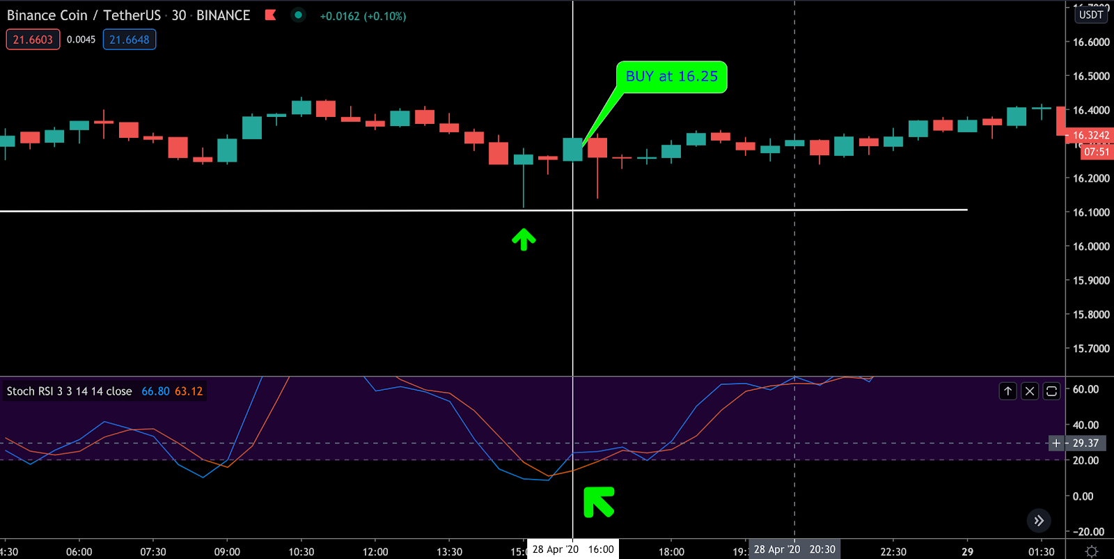 best stoch rsi settings crypto