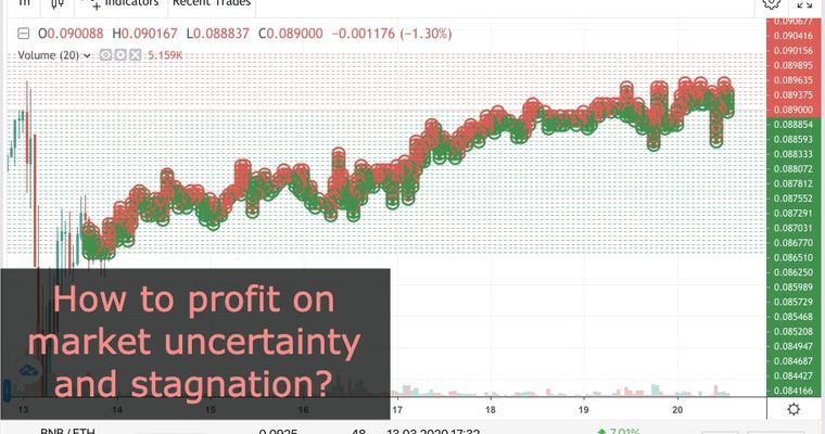 Sideways market - how to profit on market uncertainty and stagnation?