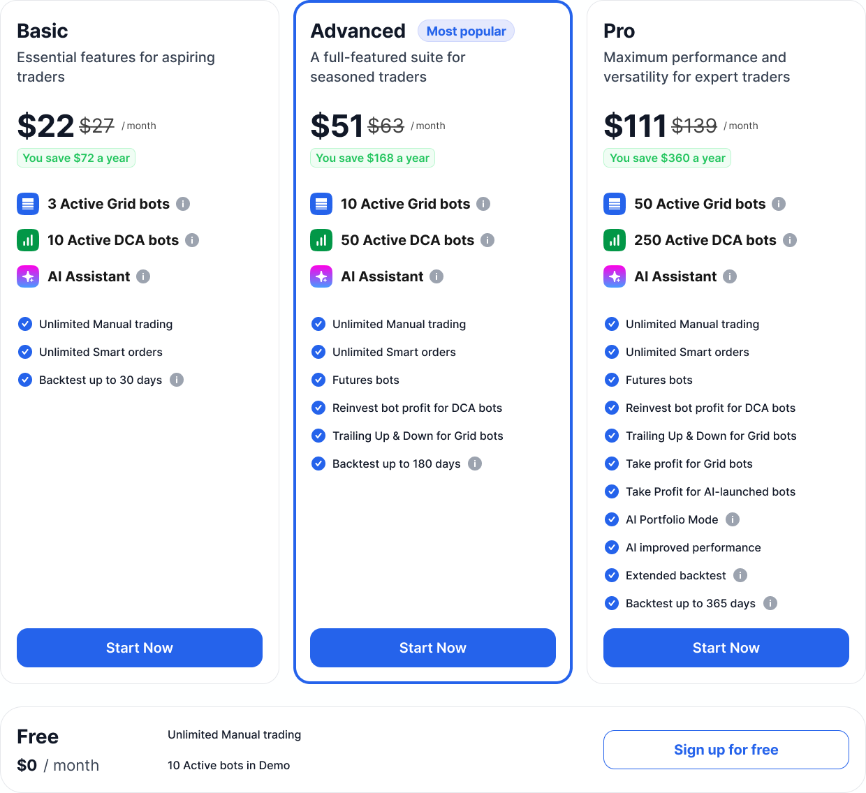 Universal Platform for Crypto Trading and Trading Bots | Bitsgap